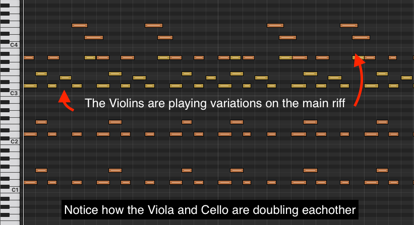 Piano roll of the riff expanded across a string quartet, violins varying the riff while viola and cello double
