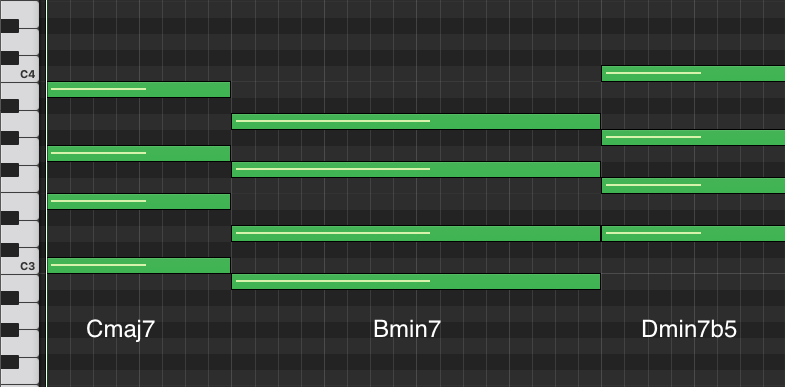 Piano roll of the lofi chord progression Cmaj7, Bmin7, Dmin7b5
