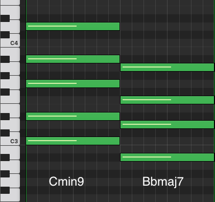 Piano roll of the lofi chord progression Cmin9 to Bbmaj7
