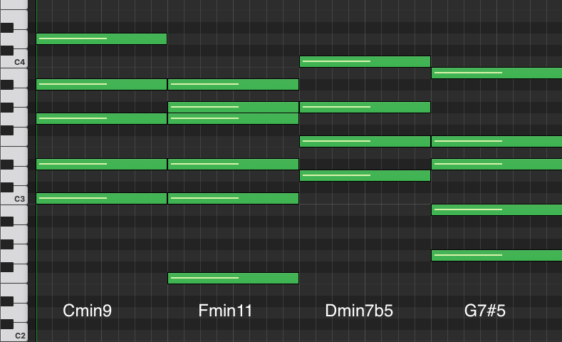 Piano roll of the lofi chord progression Cmin9, Fmin11, Dmin7b5, G7#5