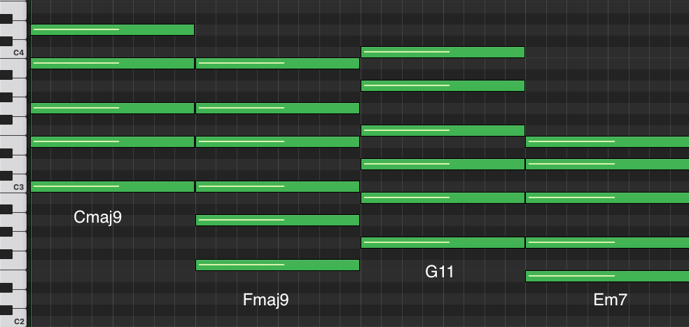 Piano roll of the lofi chord progression Cmaj9, Fmaj9, G11, Em7
