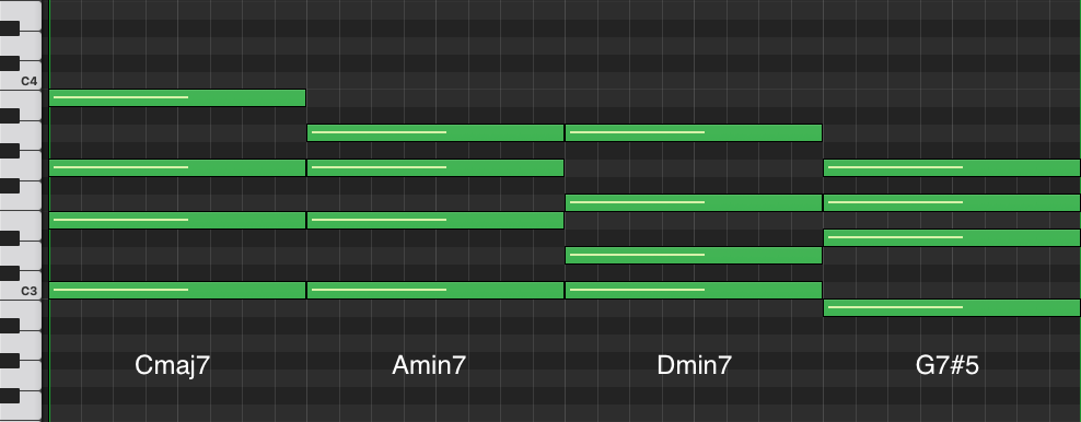 Piano roll of the lofi chord progression Cmaj7, Amin7, Dmin7, G7#5