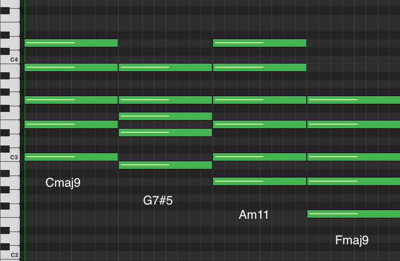 Piano roll of the lofi chord progression Cmaj9, G7#5, Am11, Fmaj9