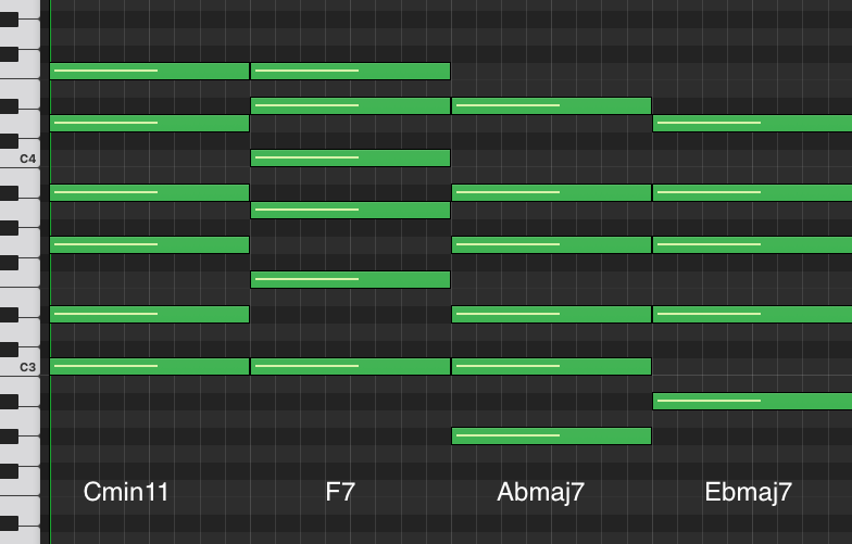 Piano roll of the lofi chord progression Cmin11, F7, Abmaj7, Ebmaj7