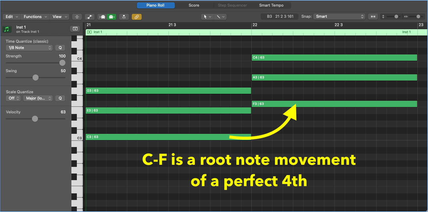 Logic Pro piano roll showing a C major chord moving to F major, a root movement of a perfect fourth