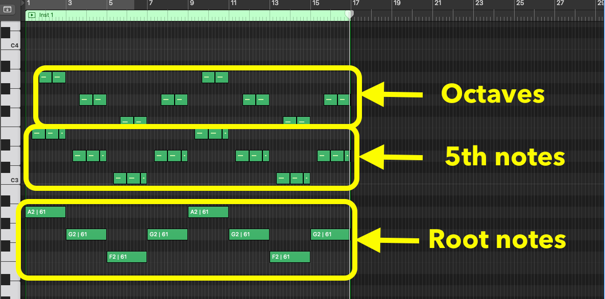 Piano roll showing the left hand's root notes, 5th notes and octaves labelled