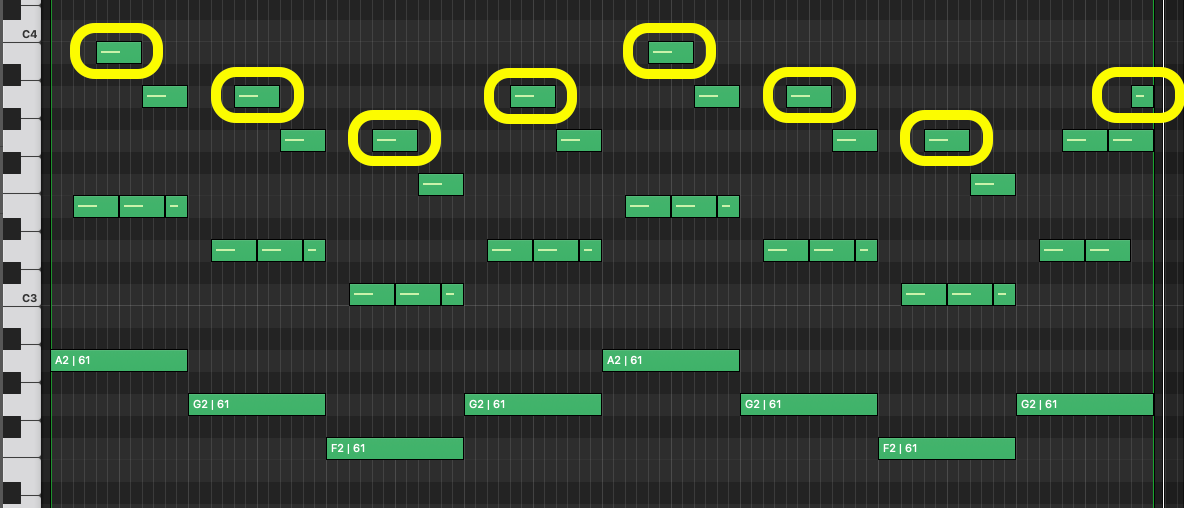 Piano roll left-hand part with the moved octave notes circled