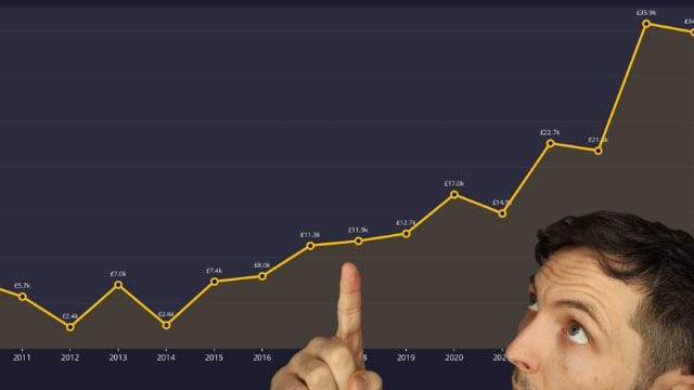 The honest truth about production music income in 2026 (with real numbers from my career)